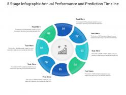 8 stage infographic annual performance and prediction timeline