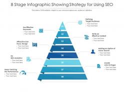 8 stage infographic showing strategy for using seo