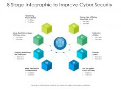 8 stage infographic to improve cyber security