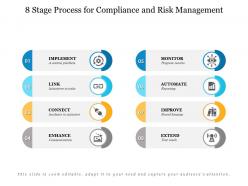 8 stage process for compliance and risk management