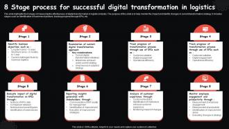 8 Stage Process For Successful Digital Transformation In Logistics