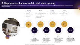 8 Stage Process For Successful Retail Store Opening