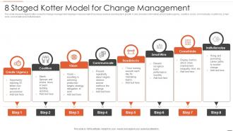 8 Staged Kotter Model For Change Management