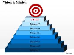 8 staged vision and target diagram 0214