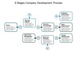 8 Stages Company Development Process