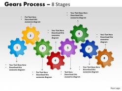 8 Stages Gears Process