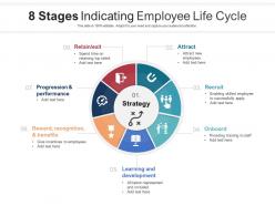 8 stages indicating employee life cycle