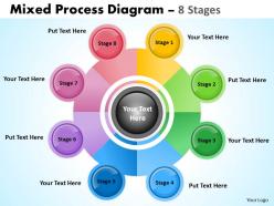 8 stages mixed process diagram for business