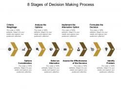 8 Stages Of Decision Making Process