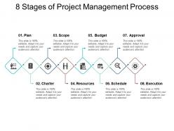 8 stages of project management process