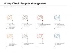 8 step client lifecycle management