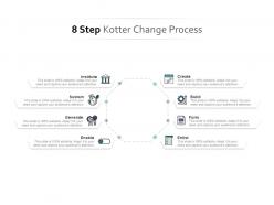 8 step kotter change process