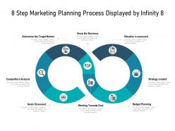 8 step marketing planning process displayed by infinity 8