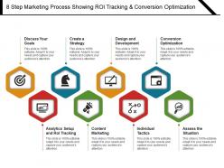 8 step marketing process showing roi tracking and conversion optimization