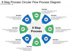 8 step process circular flow process diagram
