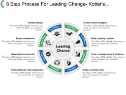 8 step process for leading change kotters model for successful change