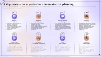 8 Step Process For Organisation Communicative Planning