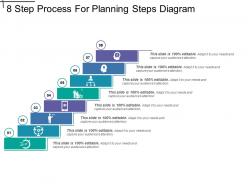 8 step process for planning steps diagram