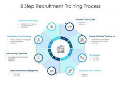 8 Step Recruitment Training Process