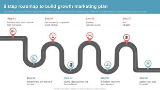 8 Step Roadmap To Build Growth Marketing Plan