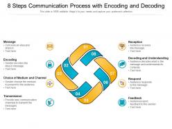 8 steps communication process with encoding and decoding