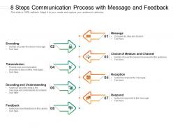 8 steps communication process with message and feedback