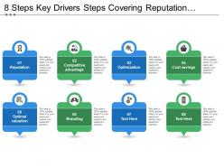 8 steps key drivers steps covering reputation optimization optimal valuation and branding