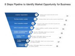 8 steps pipeline to identify market opportunity for business