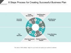8 steps process for creating successful business plan