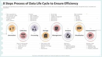 8 Steps Process Of Data Life Cycle To Ensure Efficiency