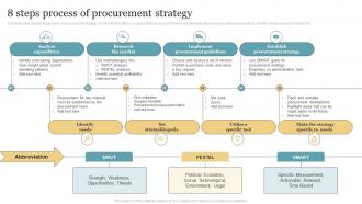 8 Steps Process Of Procurement Strategy