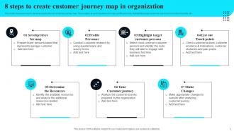 8 Steps To Create Customer Journey Map In Organization