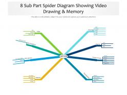 8 sub part spider diagram showing video drawing memory