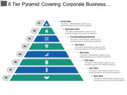 8 tier pyramid covering corporate business unit and functional departmental