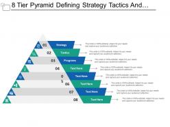8 tier pyramid defining strategy tactics and programs