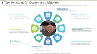 8 TQM Principles For Customer Satisfaction