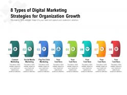 8 types of digital marketing strategies for organization growth