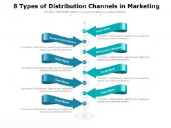 8 types of distribution channels in marketing