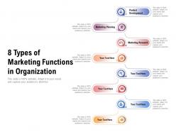 8 types of marketing functions in organization