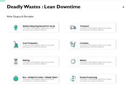 8 wastes downtime powerpoint presentation slides