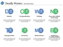 8 wastes in lean manufacturing powerpoint presentation slides