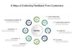 8 ways of collecting feedback from customers