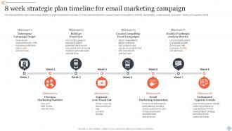 8 Week Strategic Plan Timeline For Email Marketing Campaign