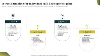 8 Weeks Timeline For Individual Skill Development Plan