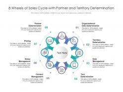 8 Wheels Of Sales Cycle With Partner And Territory Determination