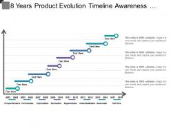 8 years product evolution timeline awareness segmentation optimization performance