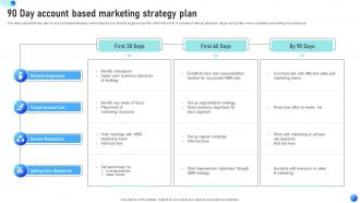 90 Day account based marketing strategy plan