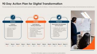90 Day Action Plan For Digital Transformation