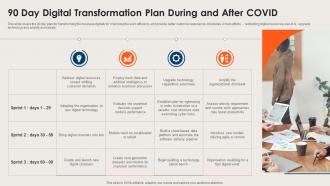 90 Day Digital Transformation Plan During And After Covid