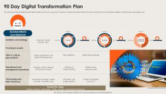 90 Day Digital Transformation Plan